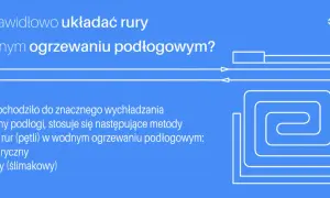 Schemat podłogówki: meandryczny i spiralny układ rur w wodnym ogrzewaniu podłogowym zapobiega wychładzaniu.