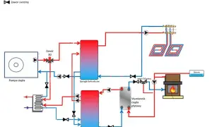 Schemat przedstawia prawidłowe podłączenie bufora ciepła 1000 L z pompą ciepła, sprzęgłem hydraulicznym i wymiennikiem ciepła.