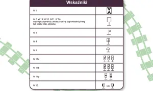 Tabela z symbolami wskaźników kolejowych. Widać m.in. symbol czujnika ruchu.