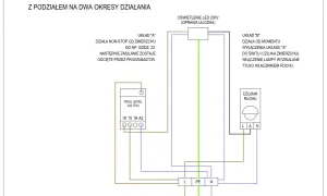 Schemat pokazuje, jak ustawić czujnik ruchu i zmierzchu do sterowania oświetleniem ulicznym LED 230V.