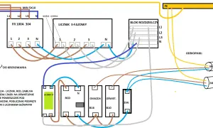Schemat instalacji elektrycznej: jak założyć podlicznik prądu. Widoczne liczniki, RCD, blok rozdzielczy i obwody odbiorników.