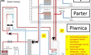 Schemat instalacji grzewczej i c.w.u. z dwoma piecami w jednej instalacji: gazowym i na paliwo stałe.