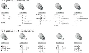 Schematy podłączeń 2- i 4-przewodowych dla różnych rodzajów czujników, w tym M8 i M12.