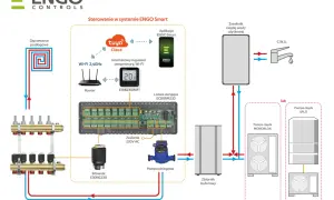 Schemat pokazuje, jak sterować ogrzewaniem podłogowym za pomocą systemu ENGO Smart, łącząc router, regulator Wi-Fi i aplikację mobilną.