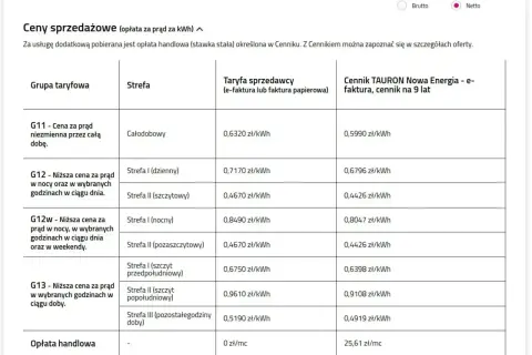 Tabela cen prądu TAURON: stawka stała opłaty handlowej 25,61 zł/mc, różne taryfy i strefy czasowe.