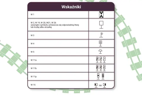 Tabela z symbolami wskaźników kolejowych. Widać m.in. symbol czujnika ruchu.