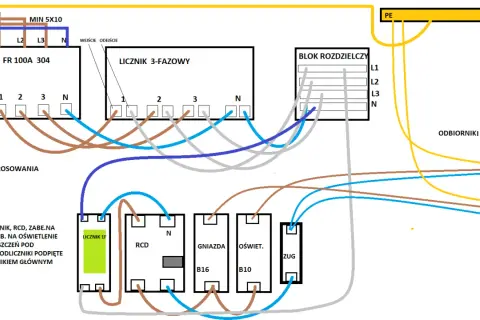 Schemat instalacji elektrycznej: jak założyć podlicznik prądu. Widoczne liczniki, RCD, blok rozdzielczy i obwody odbiorników.