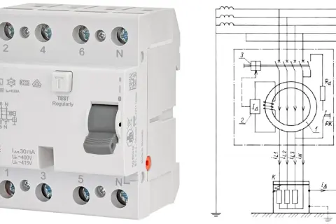 Schemat elektryczny i zdjęcie urządzenia zabezpieczającego. Różnicówka symbolizuje ochronę przed porażeniem prądem.