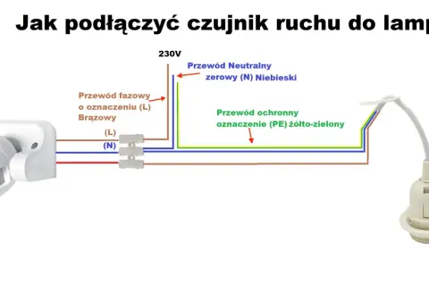 Schemat pokazuje, jak podłączyć czujnik ruchu do lampy. Brązowy przewód fazowy (L), niebieski neutralny (N) i żółto-zielony ochronny (PE) łączą się z czujnikiem i oprawką lampy.