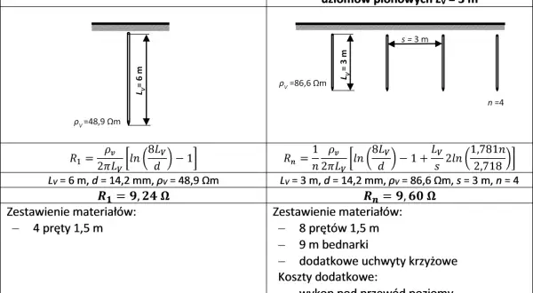 Porównanie oznaczenia masy w elektryce: pojedynczy uziom pionowy 6m vs. układ 4 uziomów pionowych 3m.