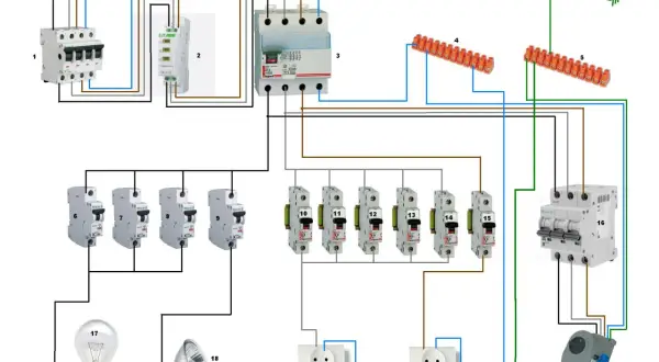 Schemat instalacji elektrycznej pokazuje, jakie napięcie w sieci 3 fazowej zasila wyłączniki, gniazdka i oświetlenie.