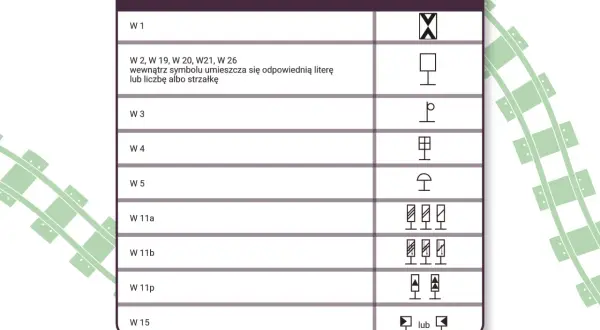 Tabela z symbolami wskaźników kolejowych. Widać m.in. symbol czujnika ruchu.