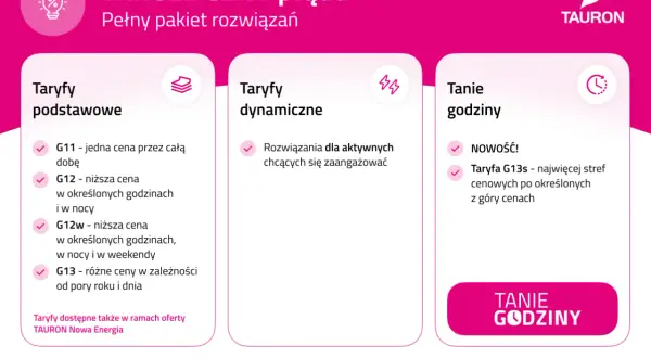 Porównanie taryf prądu: podstawowe, dynamiczne i tanie godziny. Taryfa G13s to nowość z wieloma strefami cenowymi.