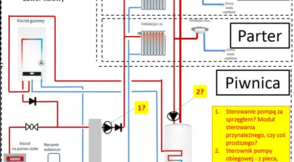 Schemat instalacji grzewczej i c.w.u. z dwoma piecami w jednej instalacji: gazowym i na paliwo stałe.