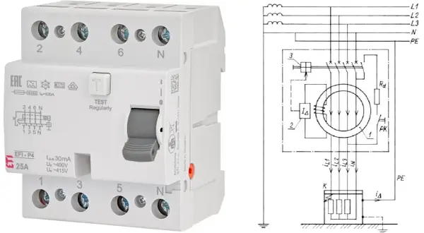 Schemat elektryczny i zdjęcie urządzenia zabezpieczającego. Różnicówka symbolizuje ochronę przed porażeniem prądem.