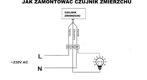 Schemat pokazuje, jak podłączyć czujnik zmierzchu do lampy. Podłącz przewód fazowy (L) i neutralny (N) do odpowiednich zacisków czujnika, a następnie do lampy.