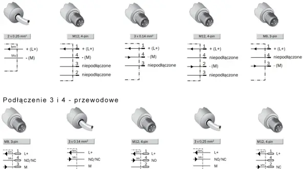 Schematy podłączeń 2- i 4-przewodowych dla różnych rodzajów czujników, w tym M8 i M12.