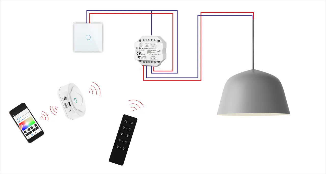 Schemat jak podłączyć ściemniacz oświetlenia: włącznik, moduł ściemniacza, pilot i smartfon sterują lampą.