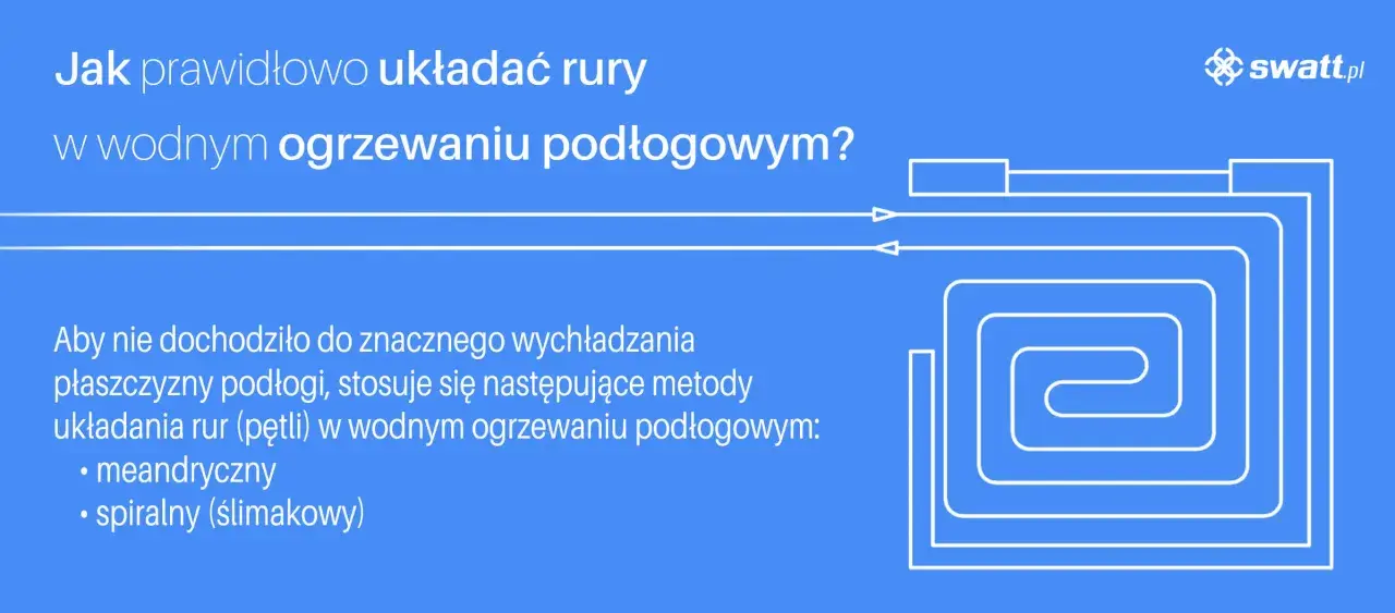 Schemat podłogówki: meandryczny i spiralny układ rur w wodnym ogrzewaniu podłogowym zapobiega wychładzaniu.