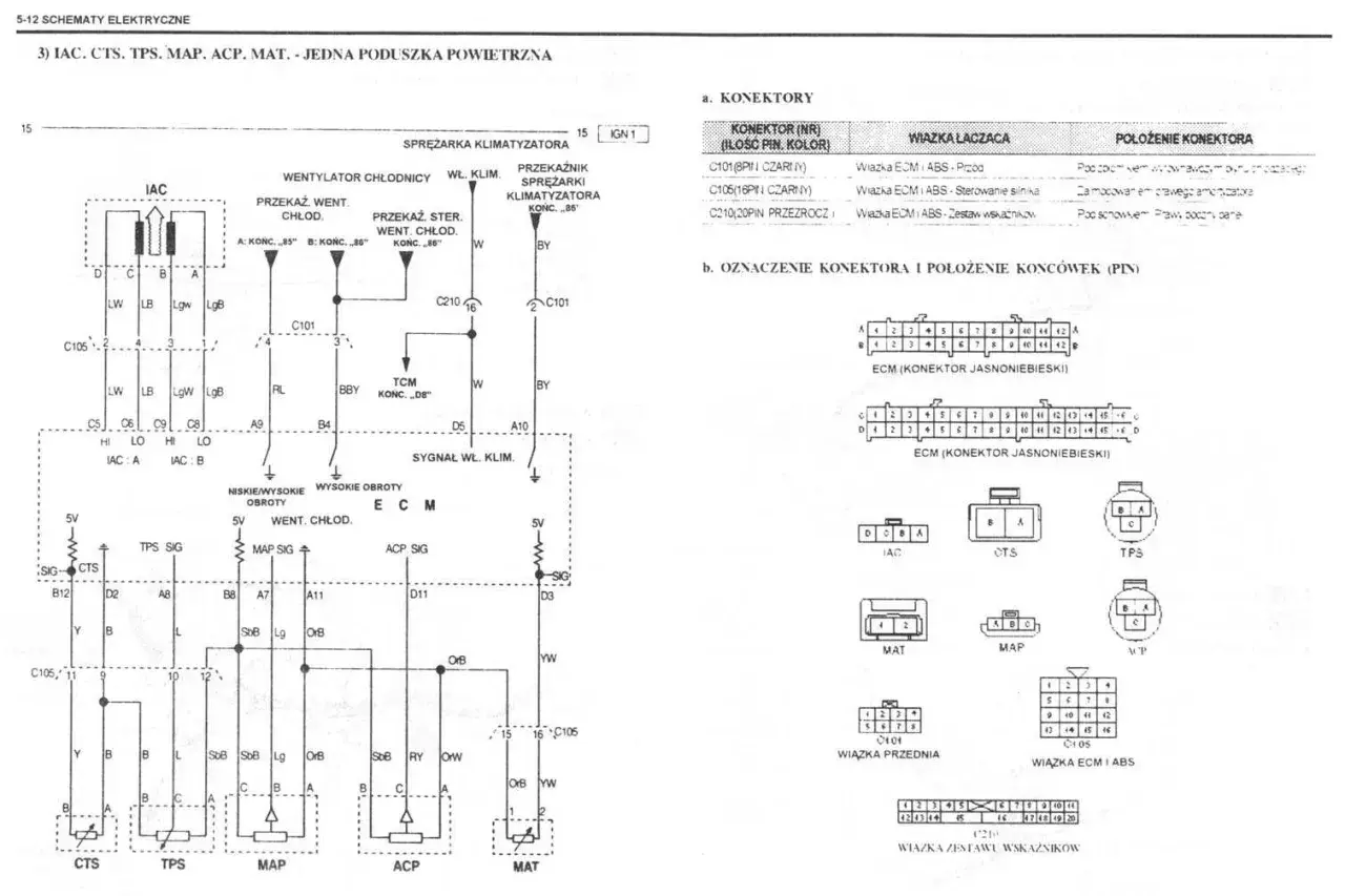 Schemat elektryczny przedstawia symbole elektryczne, w tym połączenia silnika, klimatyzacji i poduszki powietrznej.