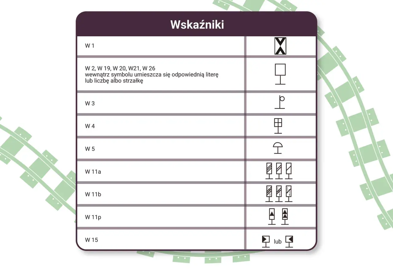 Tabela z symbolami wskaźników kolejowych. Widać m.in. symbol czujnika ruchu.