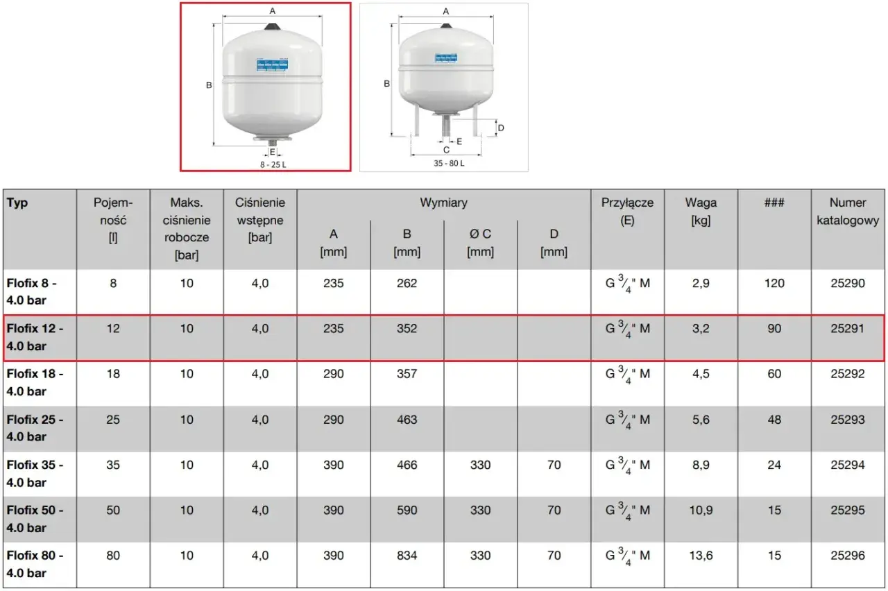 Tabela danych technicznych zbiorników wyrównawczych. Ciśnienie wstępne 4,0 bar dla modelu Flofix 12 - 4.0 bar.