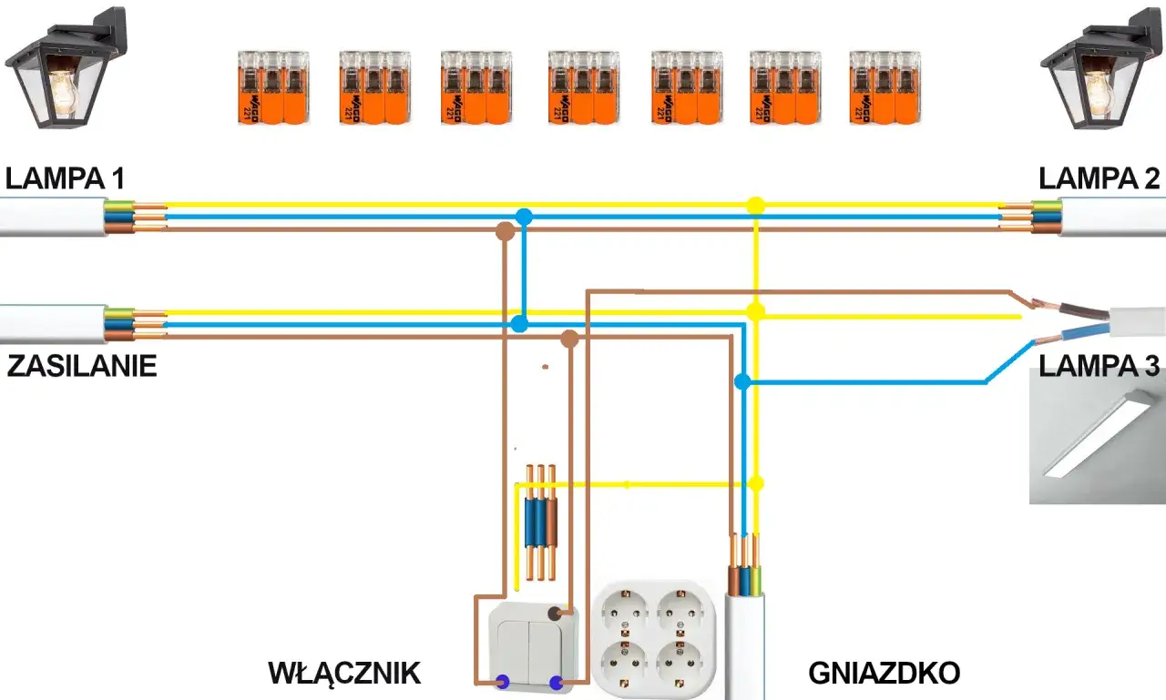 Schemat podłączenia lamp i gniazdka. Jak podłączyć kabel ż&oacute;łto-zielony do zasilania, lamp 1, 2, 3, włącznika i gniazdka.