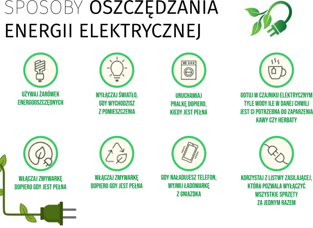 Grafika przedstawia sposoby na oszczędzanie prądu: używaj żarówek energooszczędnych, wyłączaj światło, uruchamiaj pralkę i zmywarkę gdy są pełne, gotuj tylko potrzebną ilość wody, wyjmuj ładowarkę z gniazdka i korzystaj z listwy zasilającej.