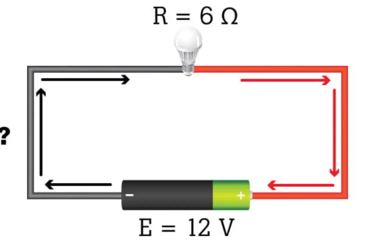 Obliczanie prądu w obwodzie z żarówką (R=6Ω) i baterią (E=12V). Strzałki pokazują kierunek przepływu prądu.