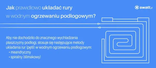 Schemat podłogówki: meandryczny i spiralny układ rur w wodnym ogrzewaniu podłogowym zapobiega wychładzaniu.