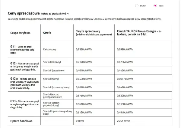 Tabela cen prądu TAURON Nowa Energia. Sprawdź, jak uniknąć zamrożenia prądu, wybierając odpowiednią taryfę i strefę.