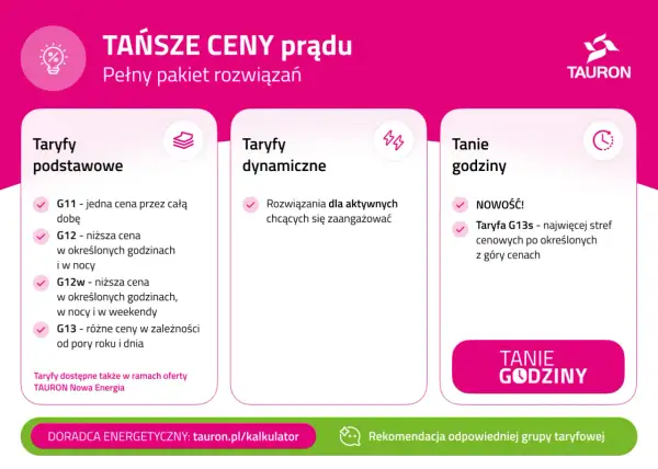 Porównanie taryf prądu: podstawowe, dynamiczne i tanie godziny. Taryfa G13s to nowość z wieloma strefami cenowymi.